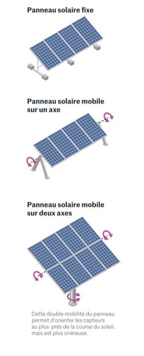 découvrez comment choisir les meilleurs panneaux solaires pour votre maison. comparez les types, les rendements et les coûts pour une installation optimale et durable.