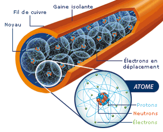 découvrez les bases de l'électricité : comprenez les principes fondamentaux, les lois essentielles et les composants clés qui régissent le fonctionnement des circuits électriques. apprenez à maîtriser les concepts de tension, courant et résistance pour mieux appréhender ce domaine fascinant.