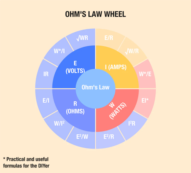 découvrez l'ampère, l'unité de mesure fondamentale du courant électrique. apprenez comment cette unité est utilisée pour quantifier le flux d'électrons dans un circuit et son importance dans le domaine de l'électricité.