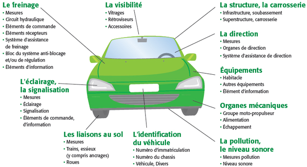 découvrez les systèmes de contrôle automobile, des technologies avancées qui assurent la sécurité, la performance et l'efficacité de votre véhicule. explorez les innovations qui transforment l'industrie automobile et garantissent une conduite de précision.