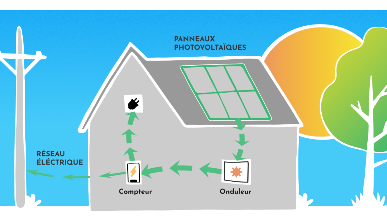 découvrez les avantages de l'autoconsommation photovoltaïque : une solution écologique et économique pour produire votre propre électricité grâce à l'énergie solaire. informez-vous sur les installations, les aides financières et les bénéfices d'une consommation d'énergie responsable.