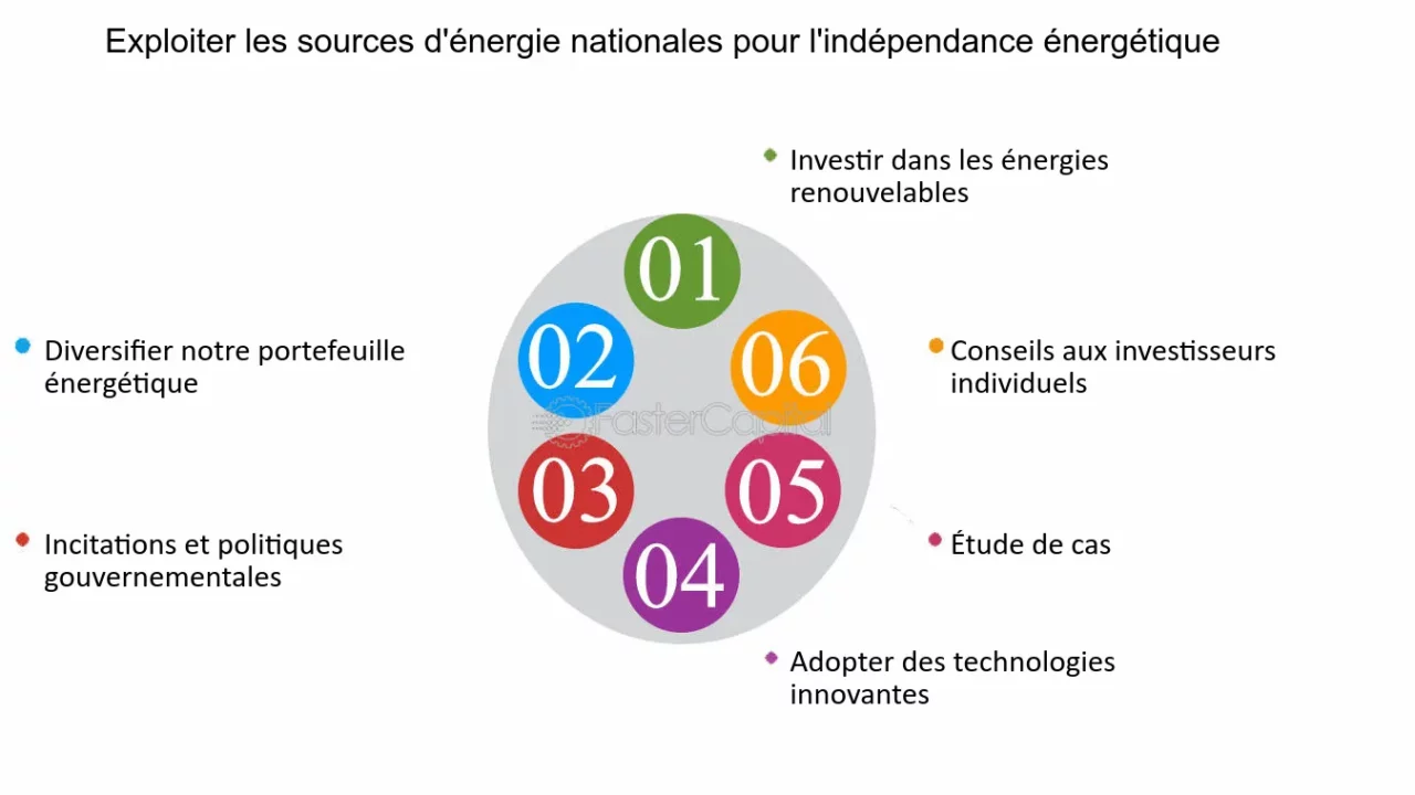 découvrez comment atteindre l'indépendance énergétique grâce à des solutions durables et innovantes. apprenez les avantages de l'autonomie énergétique et les technologies qui vous permettent de réduire votre dépendance aux énergies fossiles.