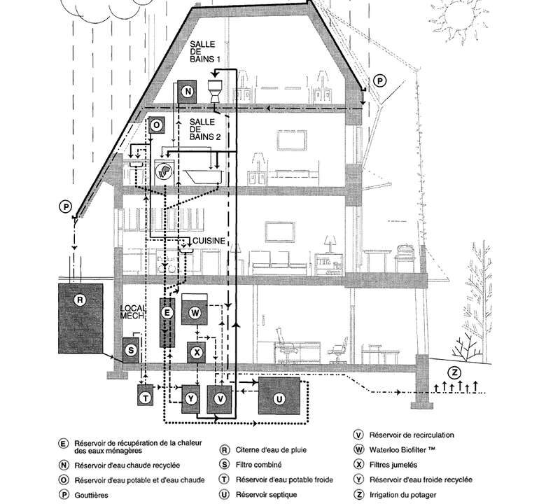 découvrez notre guide complet sur l'autonomie électrique pour votre maison. apprenez comment optimiser votre consommation d'énergie, utiliser des sources renouvelables et réduire vos factures d'électricité tout en rendant votre habitat plus écologique et indépendant.