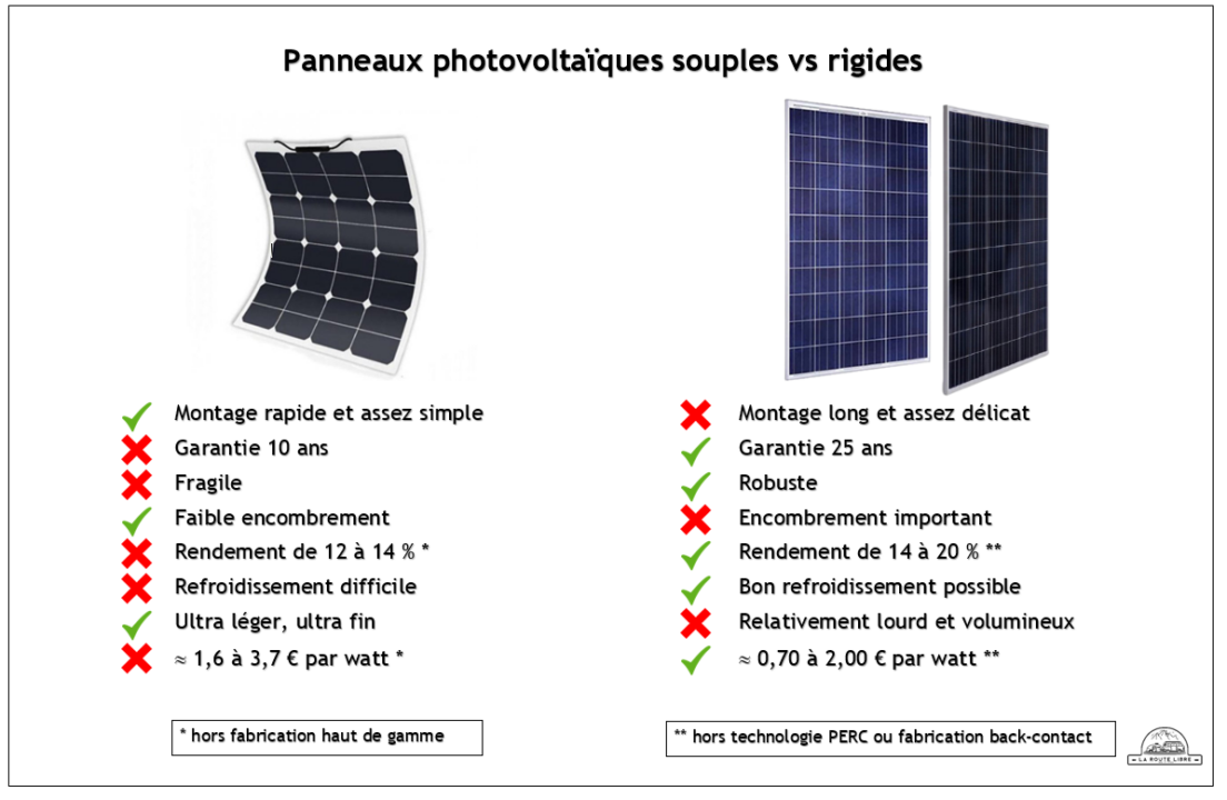 découvrez les avantages et inconvénients des batteries solaires pour optimiser votre consommation d'énergie. informez-vous sur leur efficacité, leur coût et leur impact environnemental afin de prendre une décision éclairée pour votre installation solaire.