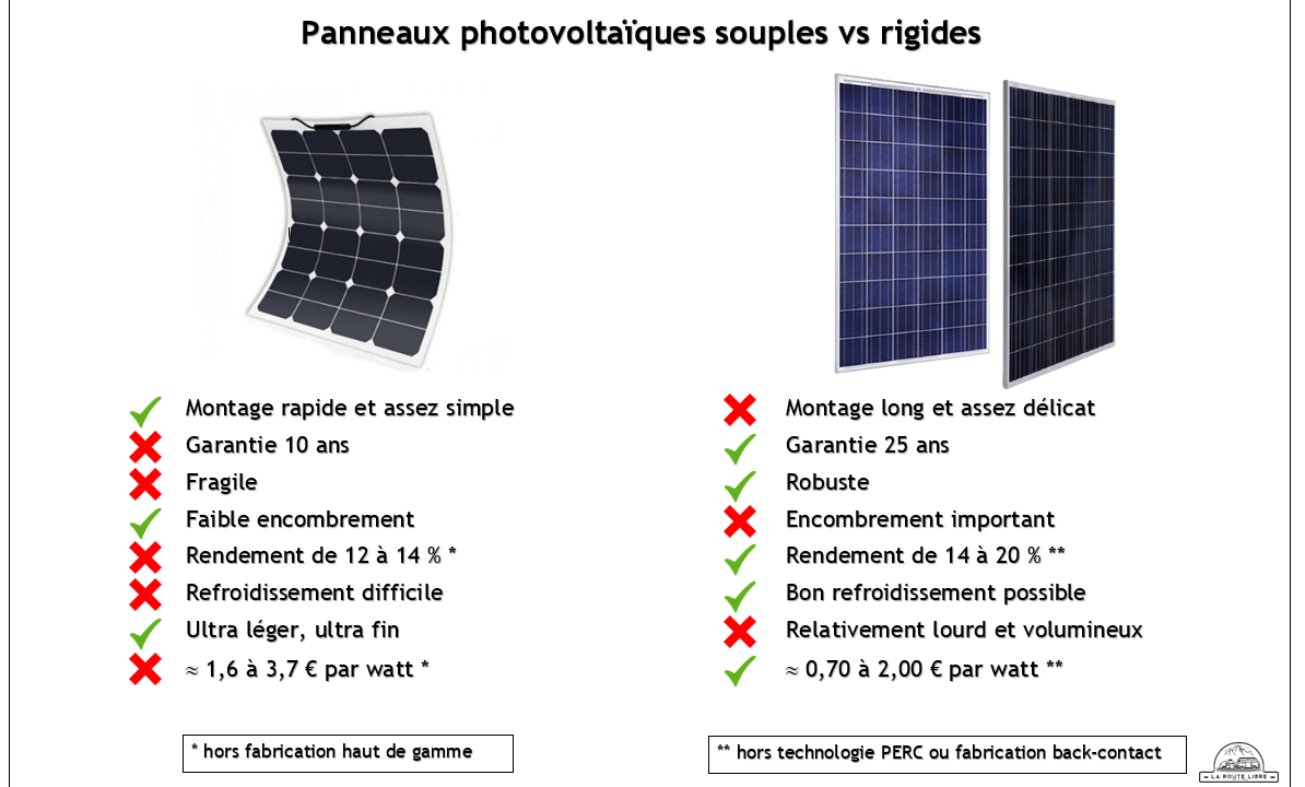 découvrez les avantages et inconvénients des batteries solaires pour optimiser votre consommation d'énergie. informez-vous sur leur efficacité, leur coût et leur impact environnemental afin de prendre une décision éclairée pour votre installation solaire.