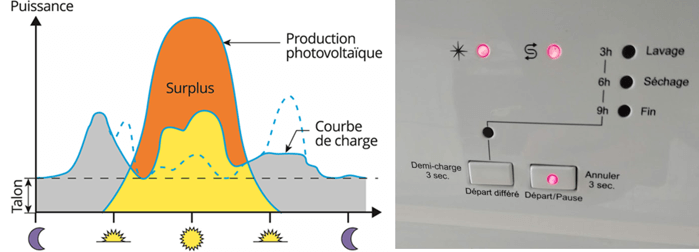 découvrez comment optimiser votre autoconsommation photovoltaïque pour maximiser votre production d'énergie solaire, réduire vos factures d'électricité et contribuer à un avenir durable. explorez des conseils pratiques et des solutions innovantes adaptées à vos besoins.