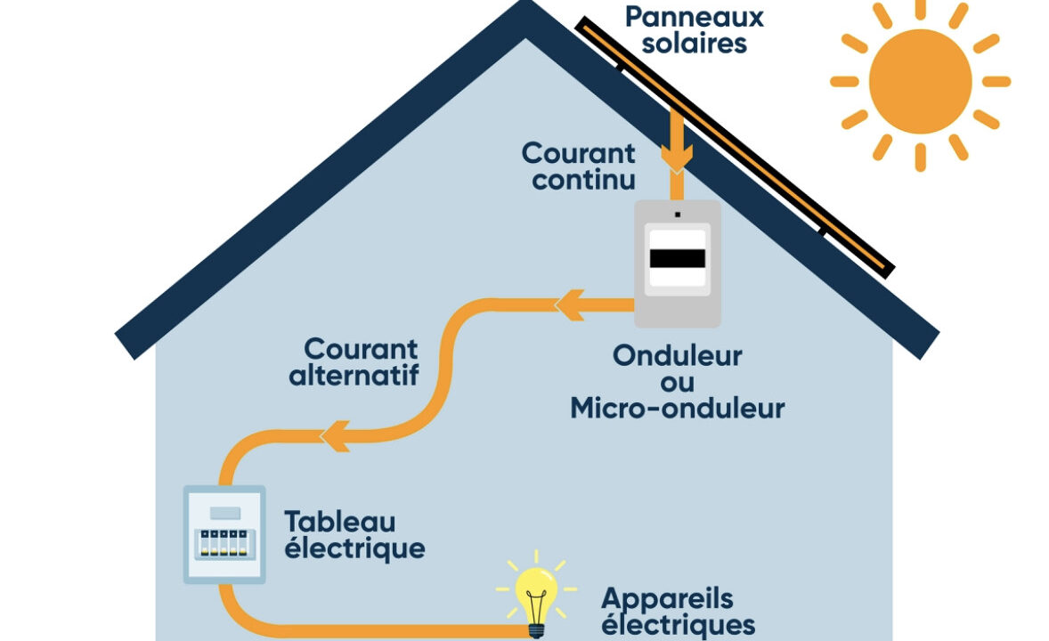 découvrez notre avis sur la batterie virtuelle, un outil essentiel pour les musiciens et producteurs. nous explorons ses fonctionnalités, avantages et performances, afin de vous aider à choisir la meilleure option pour vos créations musicales.