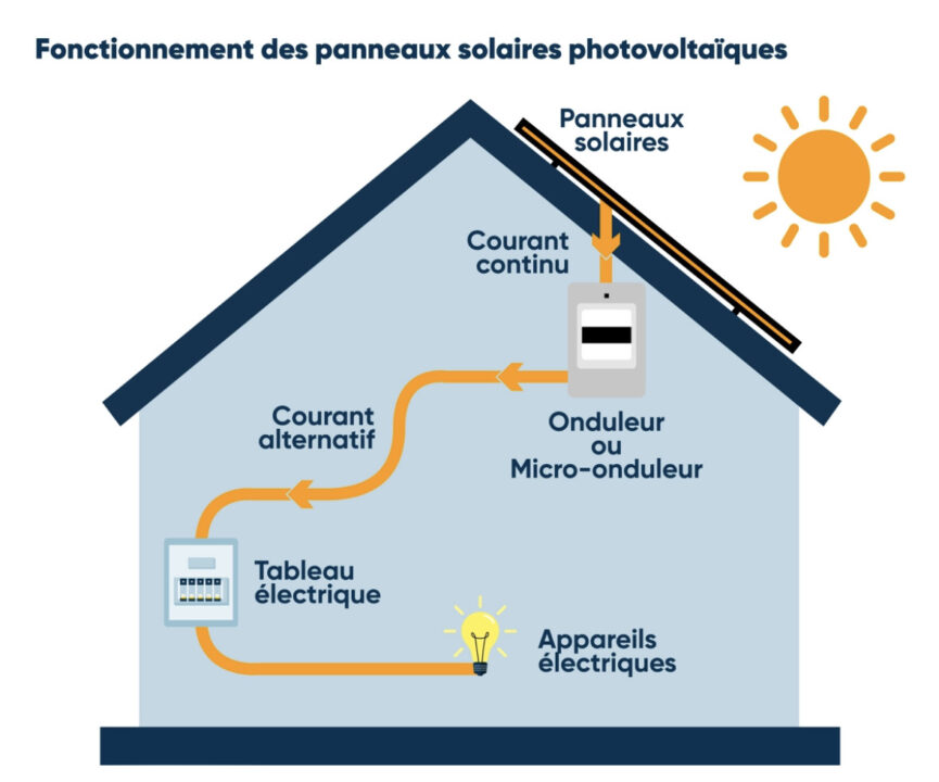 découvrez notre avis sur la batterie virtuelle, un outil essentiel pour les musiciens et producteurs. nous explorons ses fonctionnalités, avantages et performances, afin de vous aider à choisir la meilleure option pour vos créations musicales.