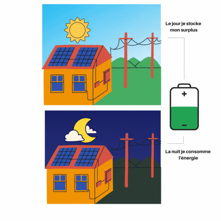 découvrez les batteries virtuelles, une solution innovante pour optimiser la gestion énergétique. apprenez comment ces technologies révolutionnent le stockage d'énergie et améliorent l'efficacité des systèmes électriques domestiques et industriels.