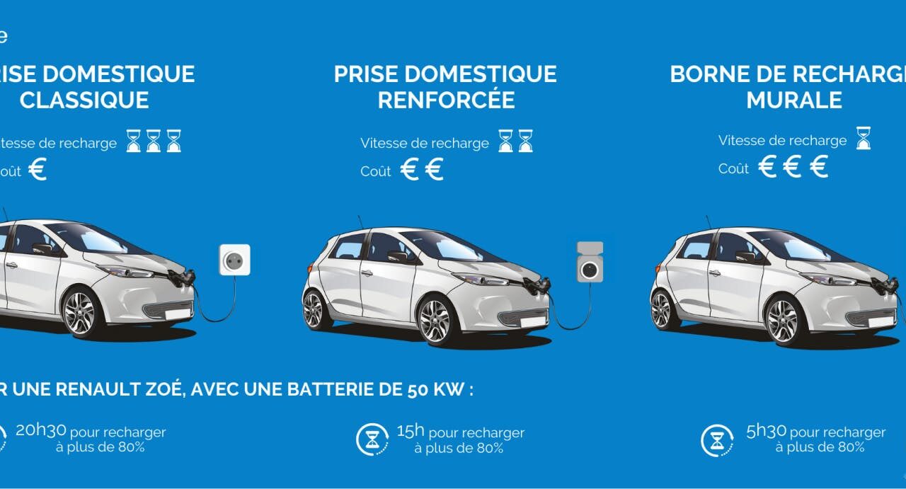 découvrez l'innovation des bornes de recharge photovoltaïque, une solution clé pour un avenir respectueux de l'environnement. optez pour une énergie verte et durable, et contribuez à la transition énergétique avec des infrastructures performantes et écologiques.