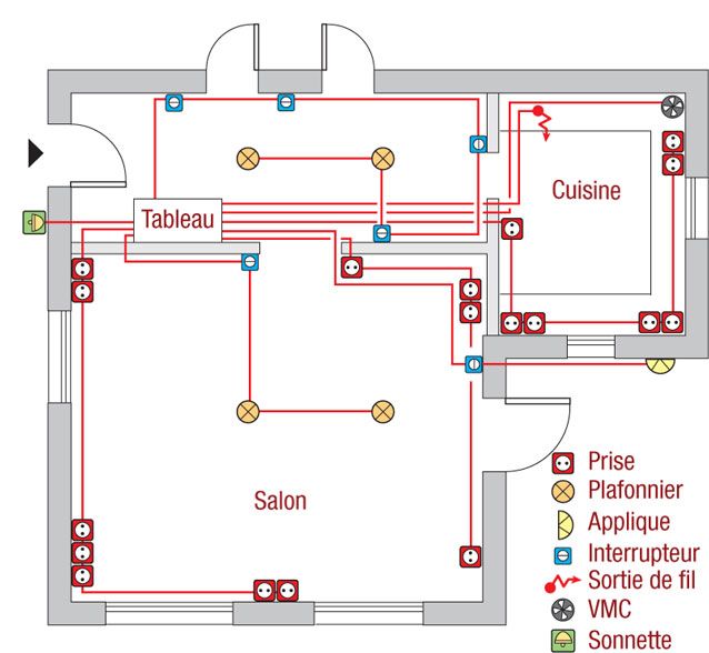 découvrez notre guide complet sur le branchement électrique, conçu pour vous accompagner dans vos projets d'installation. apprenez les bases de l'électricité, les normes de sécurité, et suivez nos conseils pratiques pour réaliser vos branchements en toute sérénité.