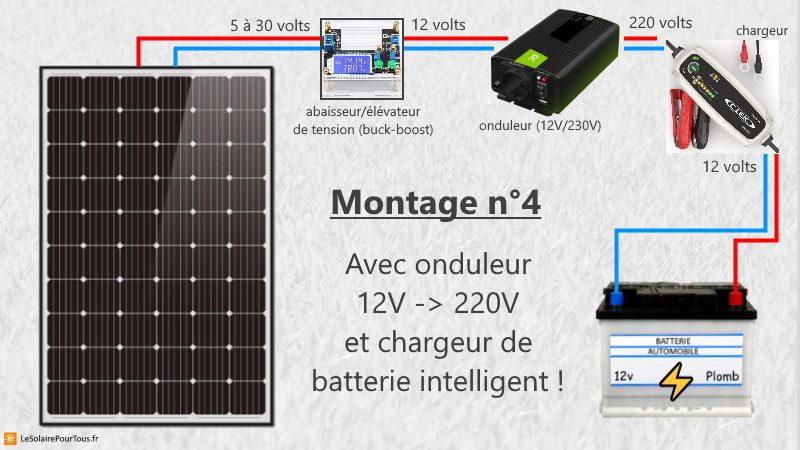 découvrez comment réaliser un branchement efficace de votre batterie solaire pour maximiser l'énergie renouvelable. suivez nos conseils pratiques pour une installation sécurisée et optimisée.