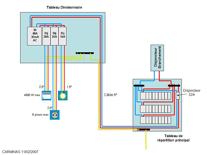 découvrez notre guide étape par étape sur le branchement d'un tableau électrique destiné aux débutants. apprenez les notions essentielles, les précautions à prendre et les outils nécessaires pour effectuer cette tâche en toute sécurité et de manière efficace.