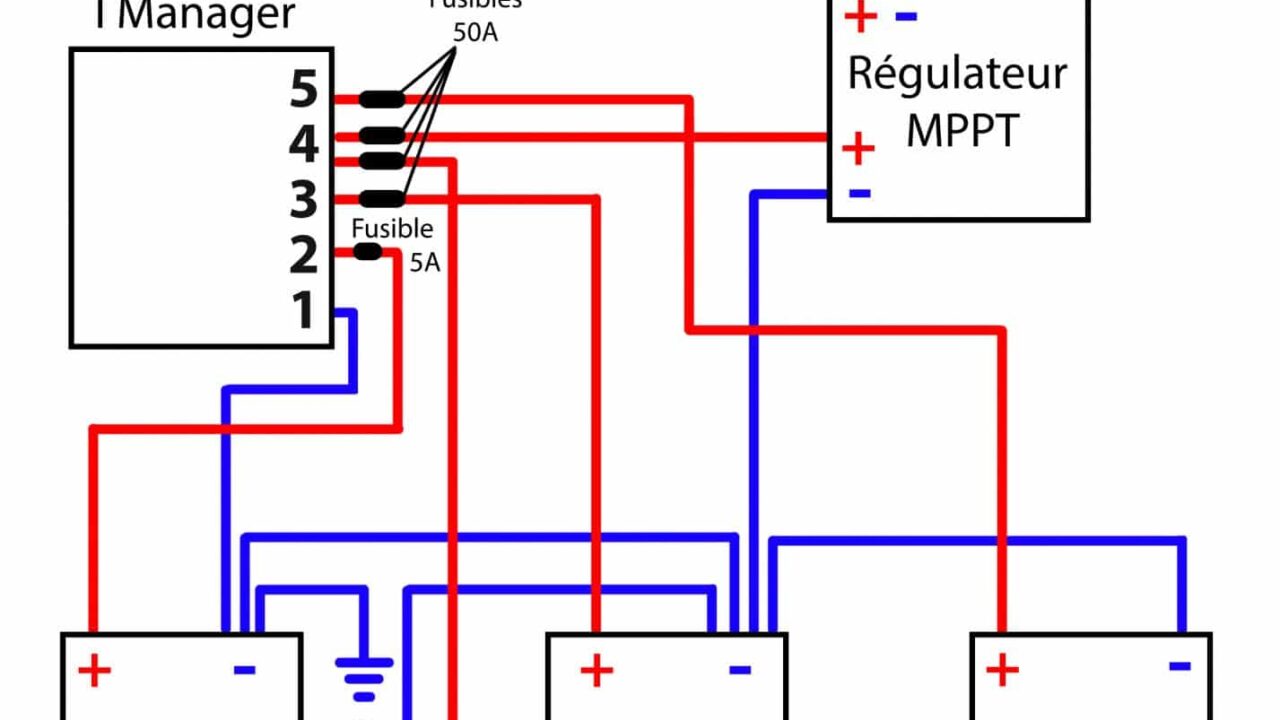 découvrez comment réaliser le branchement d'un panneau solaire sur votre camping-car pour profiter d'une autonomie énergétique optimale lors de vos voyages. suivez notre guide complet et simplifiez vos aventures en plein air grâce à l'énergie solaire.