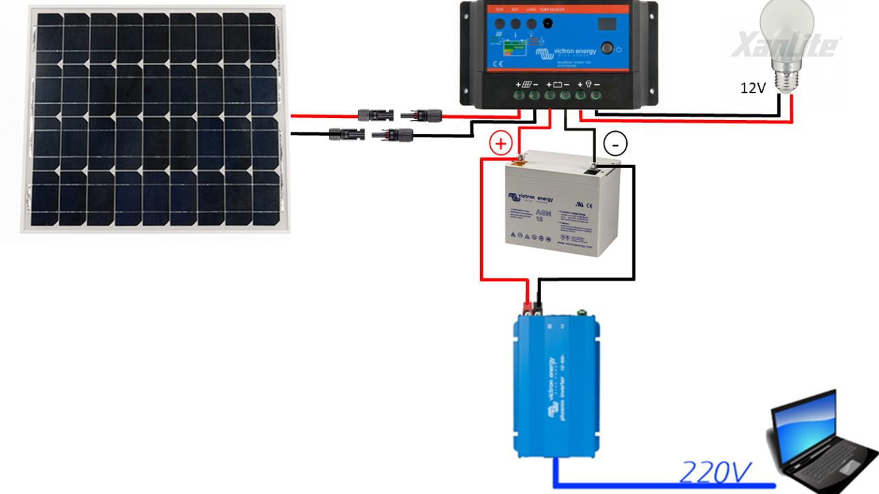 découvrez comment connecter efficacement votre panneau solaire à une batterie pour stocker l'énergie solaire. ce guide vous aidera à optimiser votre installation pour une autonomie énergétique et des économies durables.