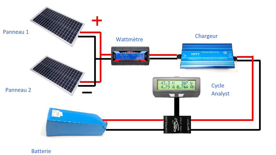 découvrez comment les panneaux solaires couplés à des batteries offrent une solution d'énergie renouvelable et autonome. profitez d'une énergie propre et durable pour alimenter votre maison ou votre entreprise tout en réduisant votre facture d'électricité.