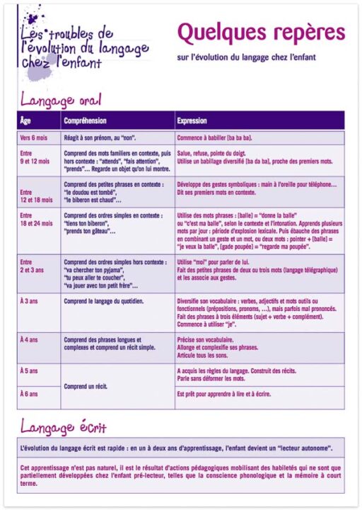 découvrez l'évolution fascinante des langages au fil du temps, de leurs origines à leurs transformations modernes. plongez dans l'histoire des langues et comprenez comment elles façonnent notre culture et notre communication aujourd'hui.