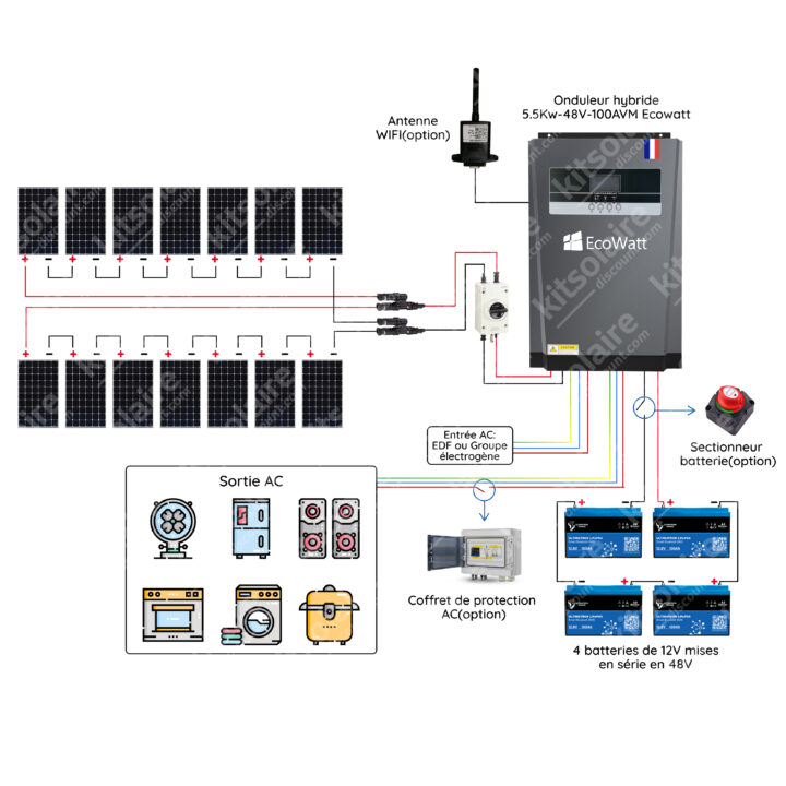 découvrez nos solutions de câblage pour panneaux solaires, garantissant une installation efficace et sécurisée. optimisez la performance de votre système photovoltaïque avec nos conseils et produits adaptés.