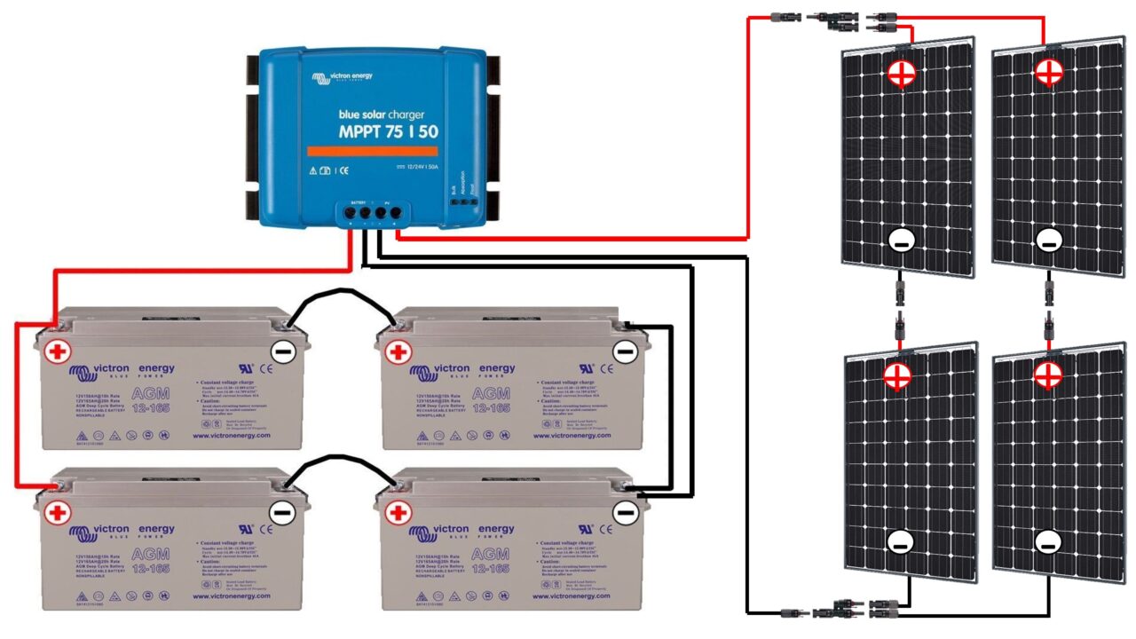 découvrez tout ce qu'il faut savoir sur le câblage des panneaux solaires : techniques, conseils pratiques et normes à respecter pour une installation efficace et sûre. optimisez votre production d'énergie solaire et garantissez la longévité de votre matériel.