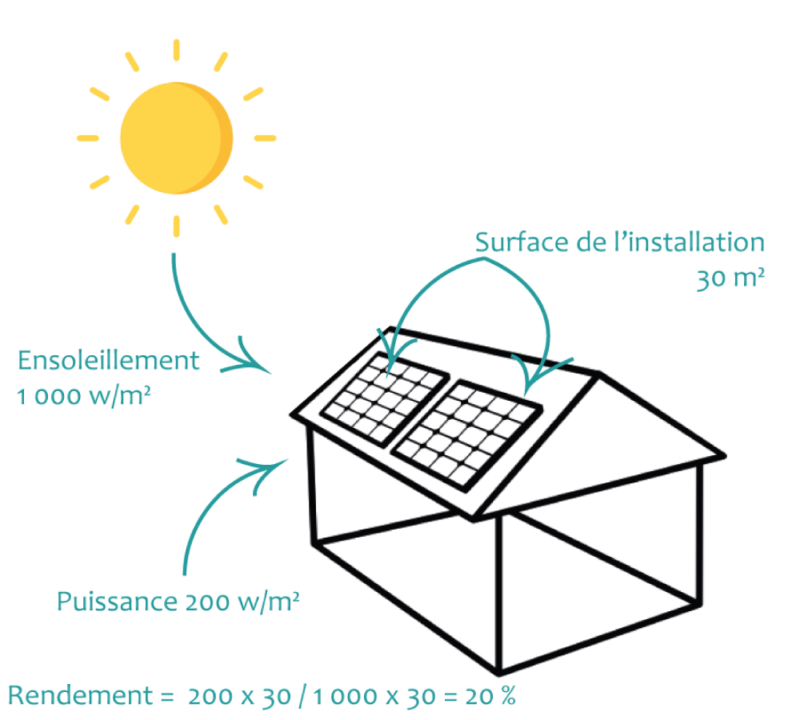 découvrez comment l'ensoleillement optimal améliore l'efficacité de vos panneaux solaires. apprenez à maximiser la production d'énergie solaire pour un habitat plus durable et économique.