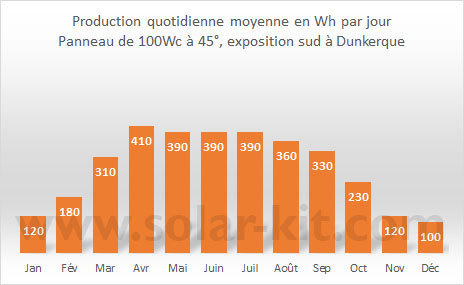 découvrez notre expertise en production de panneaux solaires, offrant des solutions énergétiques durables et écologiques. optimisez votre consommation d'énergie tout en contribuant à la protection de l'environnement grâce à nos technologies innovantes.