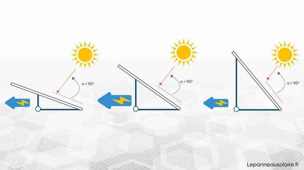 découvrez les meilleures pratiques pour l'orientation des panneaux solaires afin d'optimiser leur rendement et de maximiser la production d'énergie renouvelable. apprenez comment l'emplacement et l'angle d'installation influencent l'efficacité de vos panneaux.