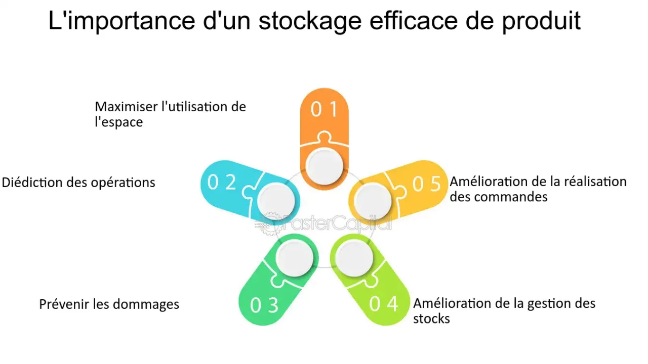 découvrez des solutions de stockage efficace pour optimiser votre espace et gérer vos ressources de manière intelligente. apprenez à maximiser le rangement tout en minimisant le désordre.