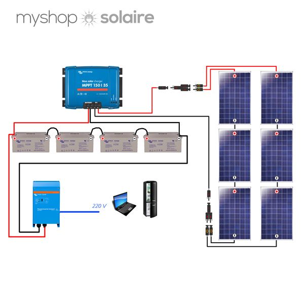 découvrez comment connecter efficacement votre panneau solaire pour optimiser la production d'énergie renouvelable. suivez nos conseils pratiques et techniques pour une installation réussie, garantissant performance et durabilité.