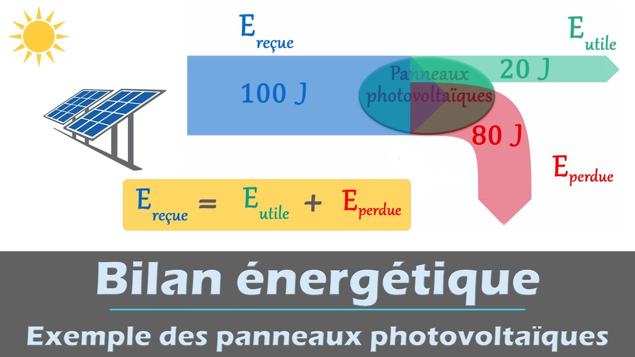 découvrez comment calculer l'énergie produite par un panneau solaire et optimisez votre installation pour maximiser votre production d'énergie renouvelable. apprenez les méthodes et les outils indispensables pour estimer l'efficacité de vos panneaux solaires.