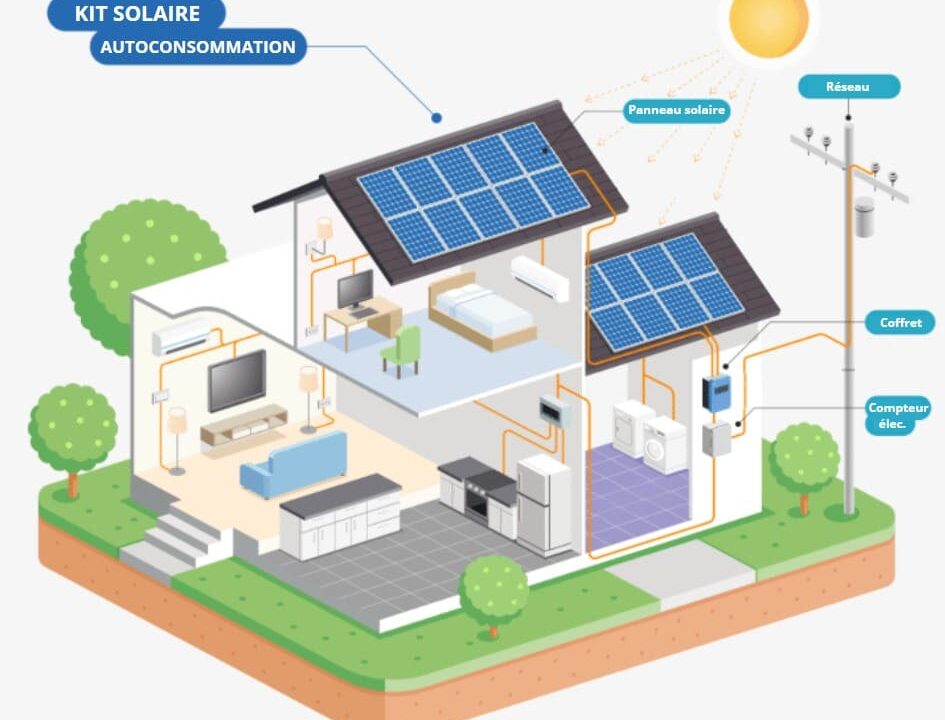 découvrez comment choisir le compteur solaire idéal pour optimiser votre installation photovoltaïque. comparez les fonctionnalités, les prix et les conseils d'experts pour faire un choix éclairé et maximiser votre production d'énergie renouvelable.