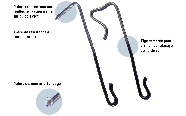 découvrez comment fixer efficacement votre toiture en ardoise à l'aide de crochets adaptés. suivez notre guide pratique pour garantir la durabilité et l'esthétique de votre toiture.