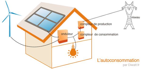 découvrez des astuces et conseils pratiques pour optimiser l'autonomie électrique de votre maison. apprenez à exploiter les énergies renouvelables, à réduire votre consommation d'énergie et à rendre votre habitation plus performante sur le plan énergétique.