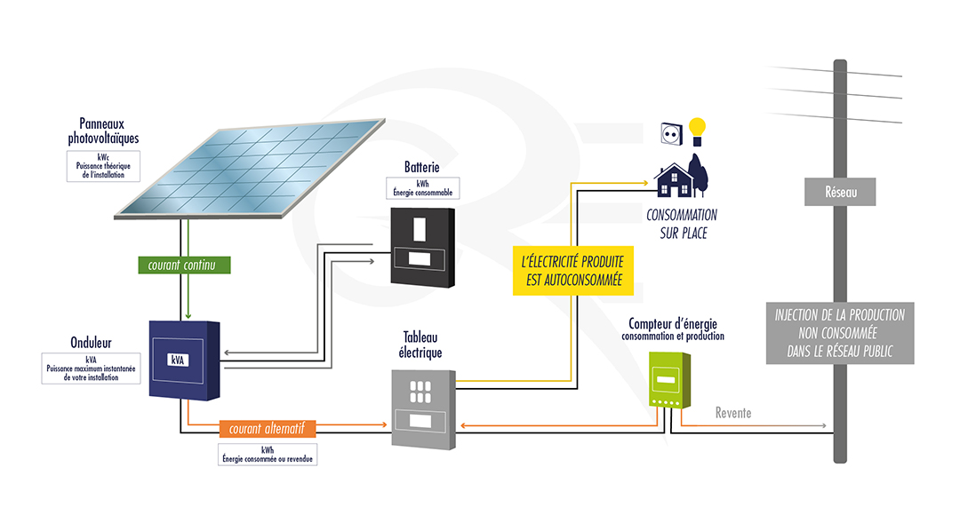 découvrez notre guide complet sur les schémas de panneaux solaires, incluant des explications claires, des illustrations détaillées et des conseils pratiques pour optimiser l'installation et l'utilisation de votre système solaire.