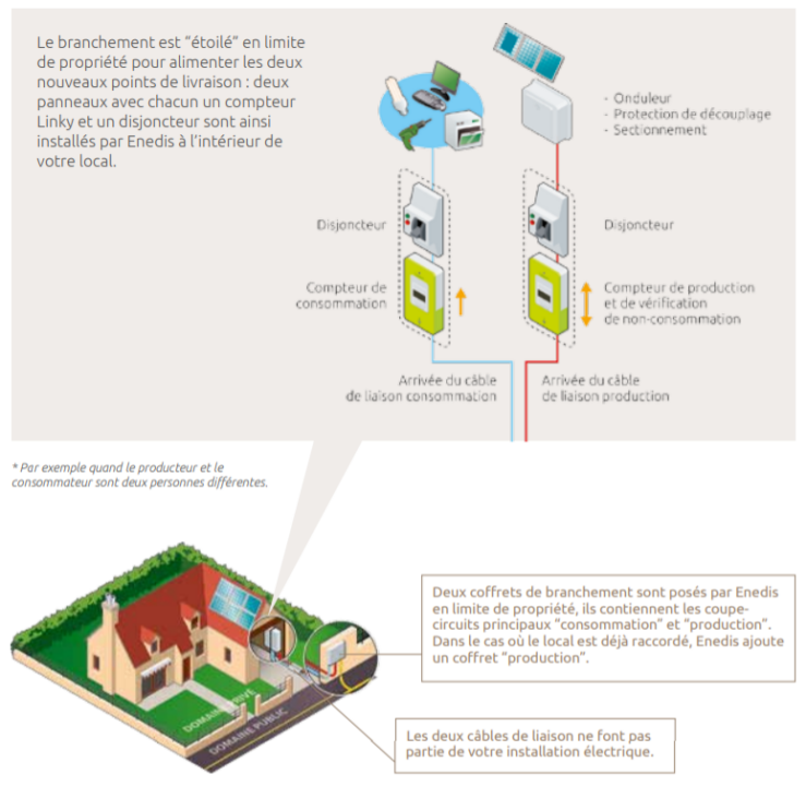 découvrez comment suivre la production d'électricité d'edf en temps réel, comprendre les sources d'énergie utilisées, et rester informé des performances et des enjeux environnementaux liés à la production d'énergie en france.