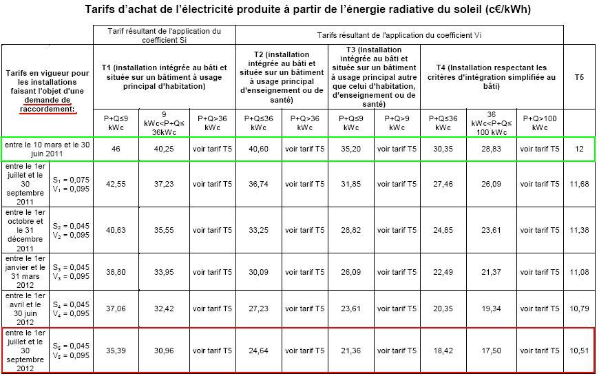 découvrez comment convertir efficacement des kilowatts en kilowattheures avec notre guide complet. apprenez à effectuer des calculs simples pour mieux comprendre votre consommation d'énergie.