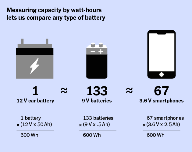 découvrez la différence entre volts et watts dans notre guide explicatif. apprenez comment ces unités mesurent l'électricité et leur importance dans les circuits électriques. idéal pour les passionnés d'électronique et ceux qui souhaitent mieux comprendre l'énergie électrique.