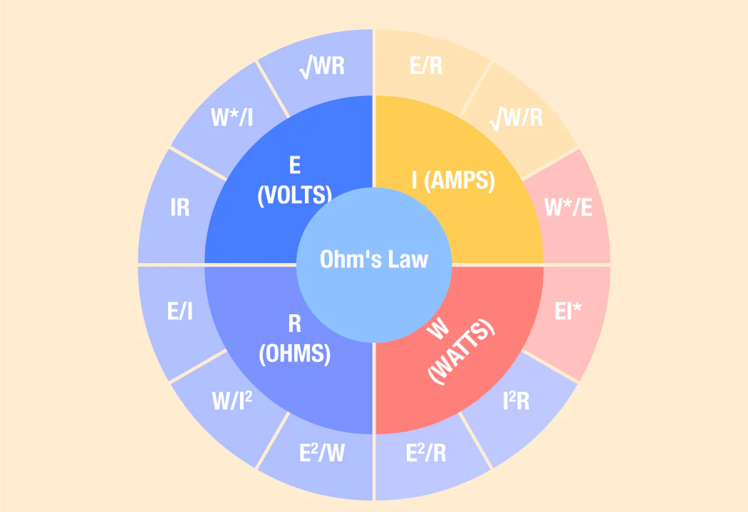 découvrez tout sur la puissance volt-ampère : définition, utilisation, calcul et importance dans les systèmes électriques. apprenez à maîtriser ce concept essentiel pour optimiser vos installations et garantir leur efficacité énergétique.