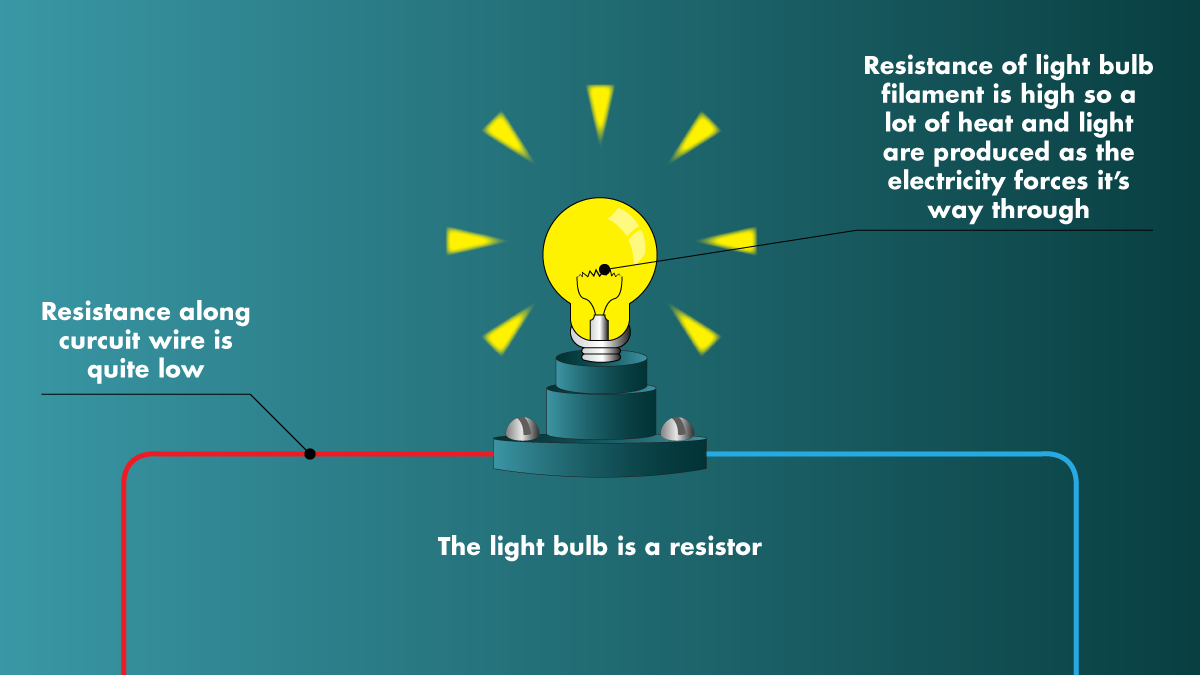 découvrez la relation entre l'ampère et le watt, deux unités fondamentales de l'électricité. apprenez comment ces mesures interagissent pour déterminer la puissance électrique dans vos appareils et systèmes, et comprenez l'importance de cette connexion dans le domaine de l'ingénierie et de l'énergie.