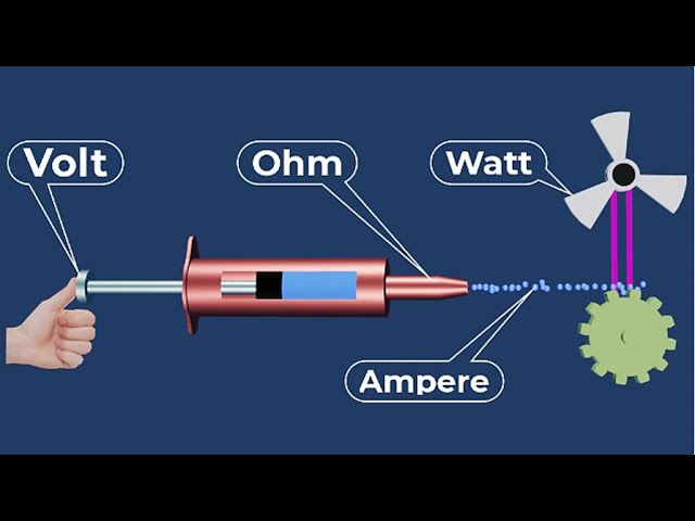 découvrez la relation fondamentale entre le volt, l'ampère et le voltage dans nos explications détaillées. comprenez comment ces unités interagissent pour caractériser l'électricité et leur impact sur les circuits électriques. idéal pour les étudiants et les passionnés d'électrotechnique.