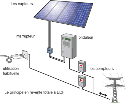 découvrez comment les capteurs photovoltaïques transforment la lumière du soleil en énergie propre et renouvelable. explorez les avantages, les différents types et l'impact de cette technologie sur votre consommation énergétique et l'environnement.