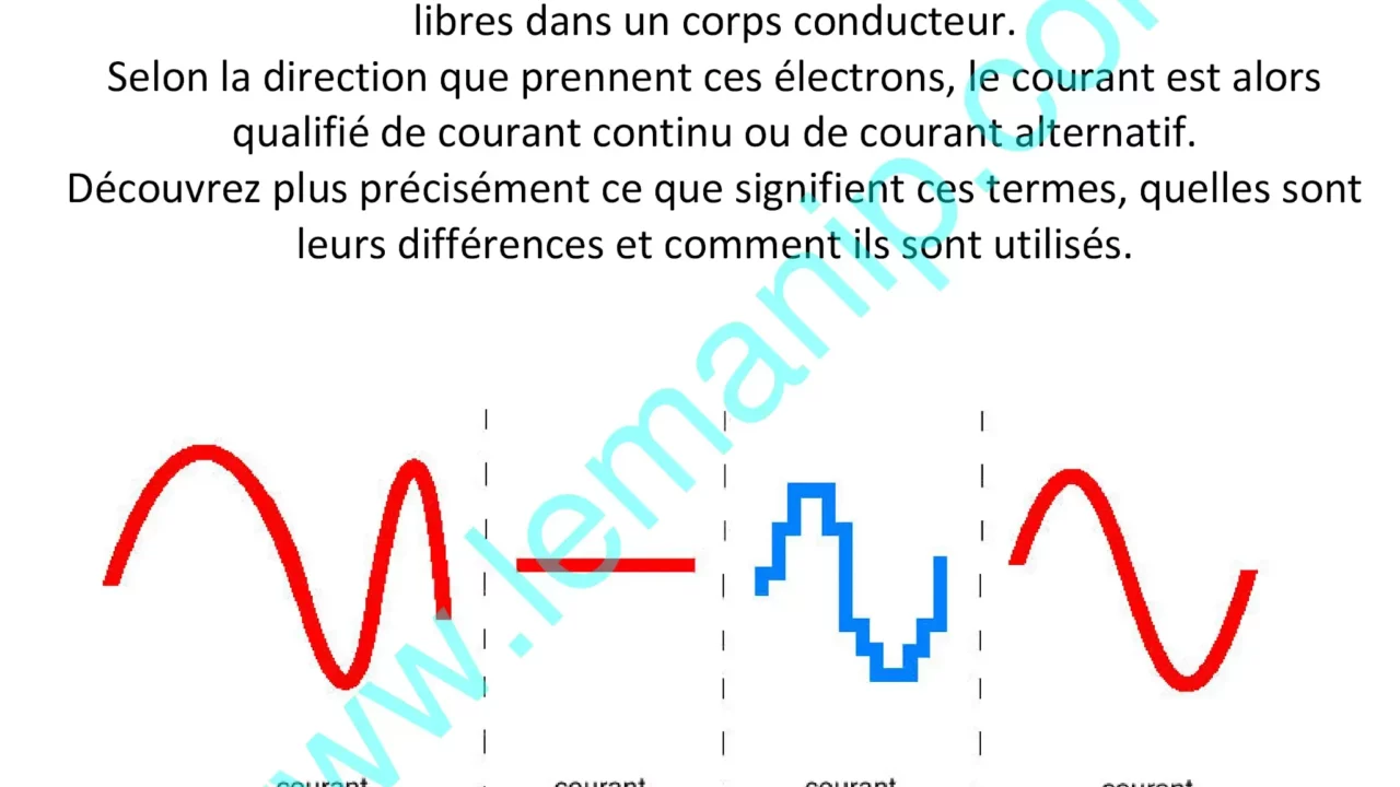 découvrez les fondamentaux de l'électricité avec notre guide complet. apprenez les principes de base, les circuits et les lois essentielles pour maîtriser cette science incontournable. idéal pour les débutants et les passionnés d'électrotechnique.