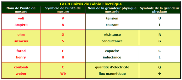 découvrez tout sur les relations électriques : principes, applications et impacts. explorez comment l'électricité interagit dans divers systèmes et son rôle essentiel dans notre quotidien.