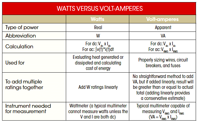 découvrez les relations essentielles entre volts, ampères et watts, trois unités clés de l'électricité. comprenez comment ces mesures interagissent pour définir la puissance électrique, et explorez des exemples pratiques pour mieux appréhender les concepts fondamentaux de l'énergie.