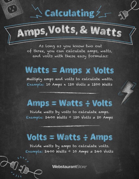 découvrez les relations fondamentales entre le watt, le volt et l'ampère, les unités essentielles de l'électricité. apprenez comment ces concepts interagissent pour définir la puissance et le courant électrique dans vos projets et applications.