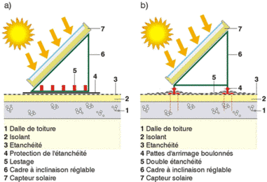 découvrez comment bien orienter vos panneaux solaires pour maximiser leur efficacité. apprenez les astuces essentielles pour optimiser la production d'énergie solaire selon votre emplacement géographique et les conditions climatiques.