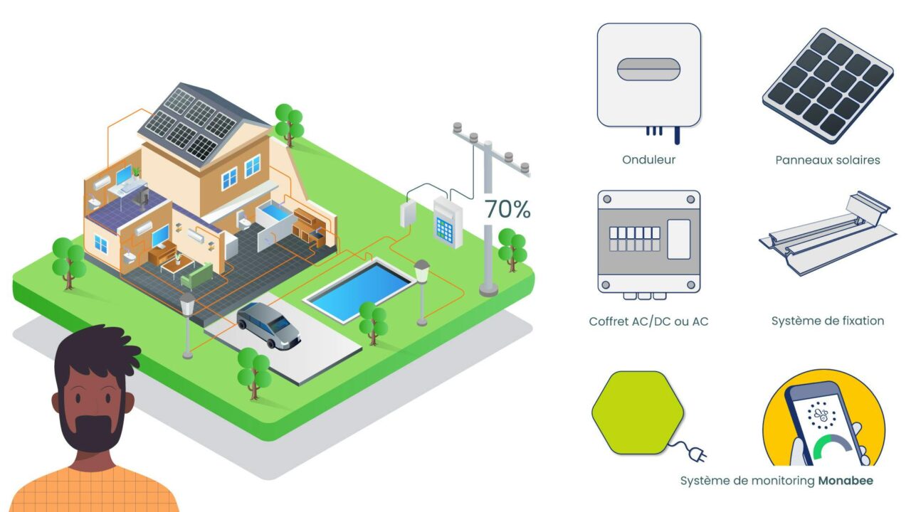 découvrez notre guide complet sur l'autoconsommation, une solution innovante pour produire et consommer votre propre énergie. apprenez à optimiser votre consommation électrique, réduire vos factures et contribuer à une énergie plus durable grâce à des conseils pratiques et des informations clés.