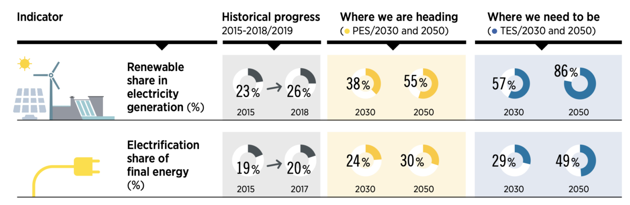 découvrez comment l'énergie renouvelable joue un rôle clé dans la transition énergétique vers un avenir durable. explorez les différentes sources d'énergie verte et leurs impacts positifs sur l'environnement et l'économie.