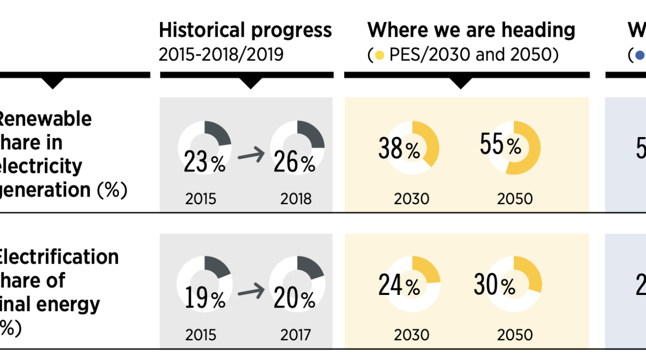 découvrez comment l'énergie renouvelable joue un rôle clé dans la transition énergétique vers un avenir durable. explorez les différentes sources d'énergie verte et leurs impacts positifs sur l'environnement et l'économie.