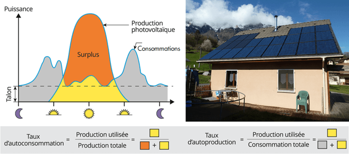 découvrez comment les panneaux solaires transforment la lumière du soleil en énergie propre et durable. optimisez votre consommation et réduisez votre impact écologique grâce à une production d'énergie verte, adaptée à vos besoins.