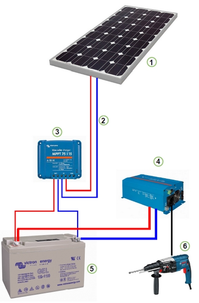 découvrez notre kit photovoltaïque complet, idéal pour produire votre propre électricité verte et réduire votre facture énergétique. facile à installer et conçu pour maximiser l'efficacité, ce système vous permettra de contribuer à la transition énergétique tout en réalisant des économies.